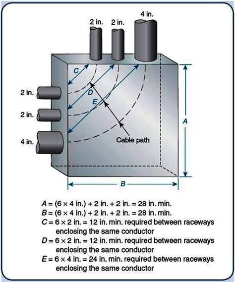 electrical box sizing calculator|electrical pull box size chart.